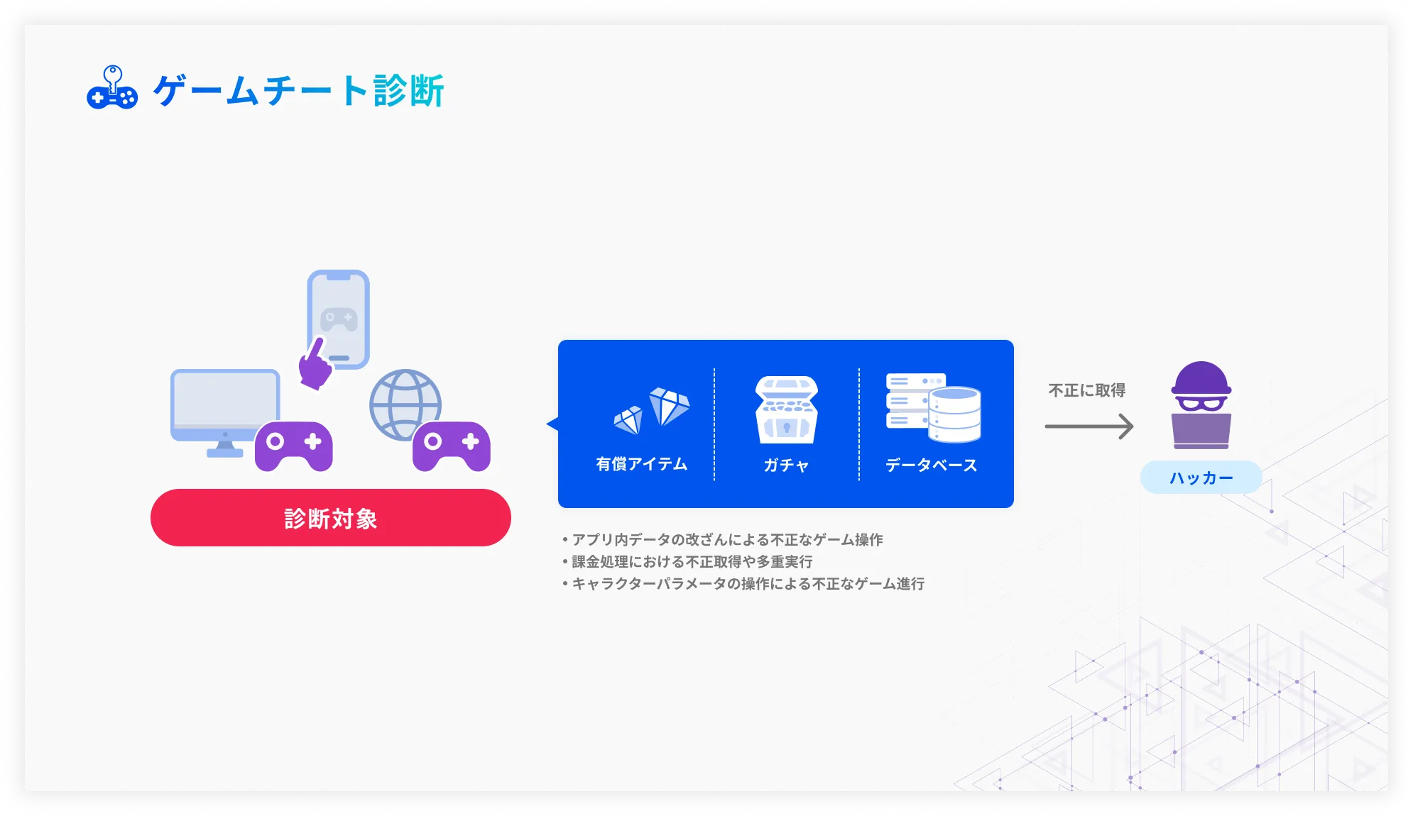 ゲームチート検証（ゲーム脆弱性診断）